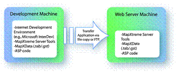 ????????? ?? ???????? ?? Web ??????????? GeoData