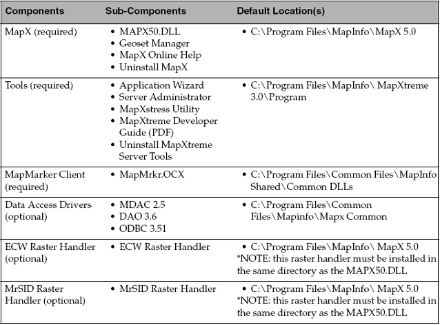 ?????????? ??? ?? ??????????? ?? ????????