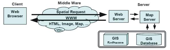 ????-????????/ http//: WebMap Server